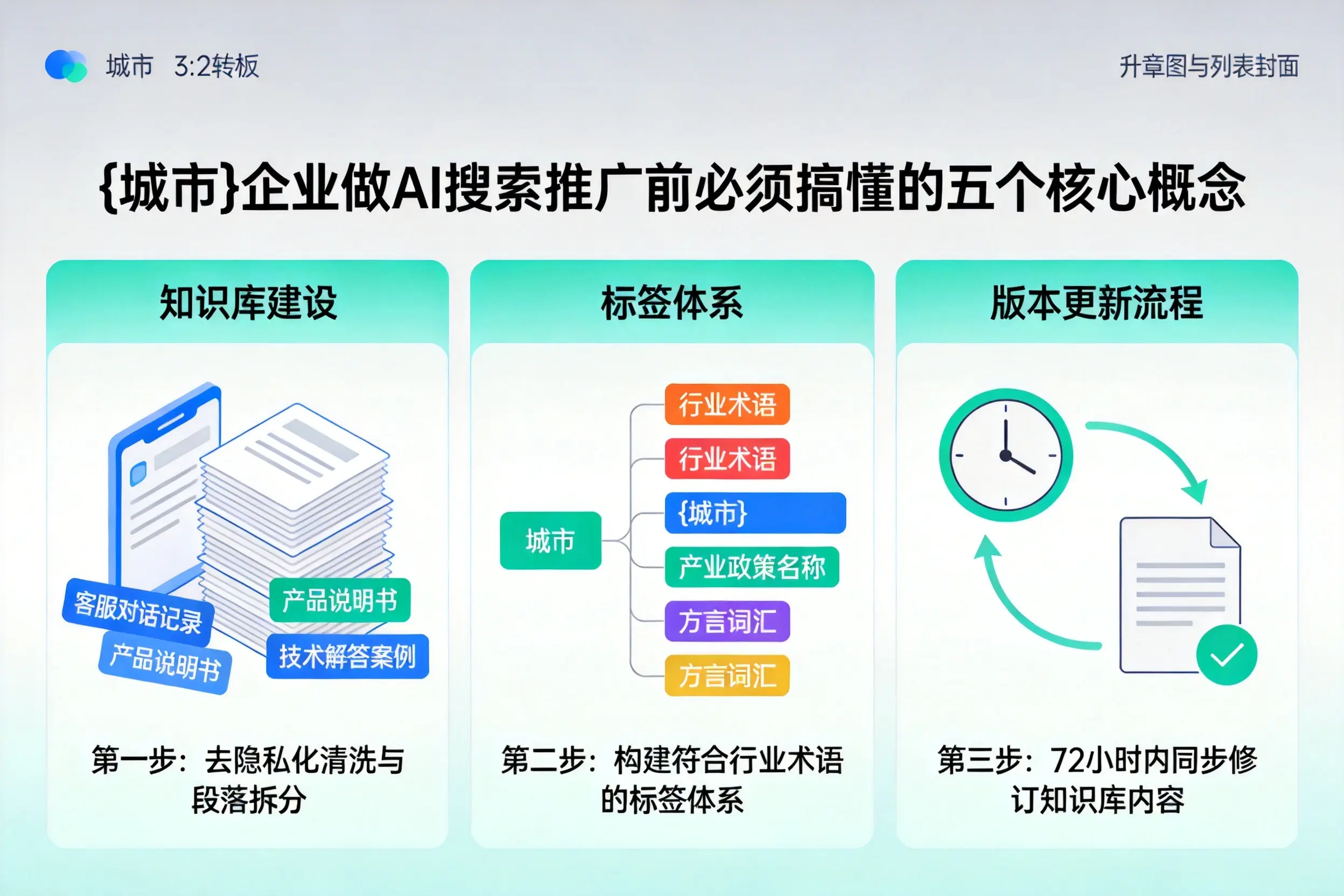 萨尔图企业做AI搜索推广前必须搞懂的五个核心概念